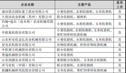 中國農(nóng)業(yè)機(jī)械行業(yè)主要企業(yè)概覽 驅(qū)動現(xiàn)代農(nóng)業(yè)發(fā)展的核心力量